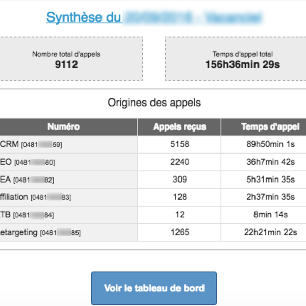 Une méthode personnalisable, intégrable et fiable Une méthode personnalisable, intégrable et fiable